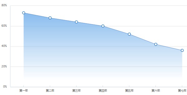 东风标致508价格表 2022款标致508仅售14万