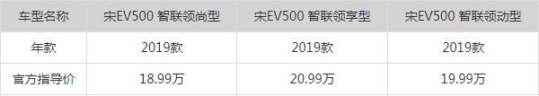 比亚迪宋电动车2021款售价 新款宋ev售价18万