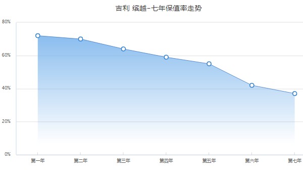 缤越钻石版落地价 2021款缤越钻石版落地10万