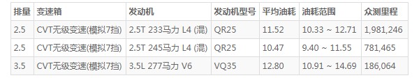 英菲尼迪qx60怎么样 车身长达5.1米(百公里油耗11.5L)