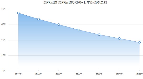 英菲尼迪qx60首付多少 分期首付11万(分期落地46万)