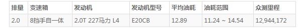 长城坦途克300这个车怎么样 动力强劲车身长达4.6米(百公里油耗12.8L)