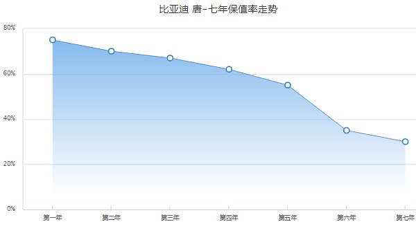 比亚迪唐dmi油电混合价格2021款 2021款唐dmi混动仅售19万