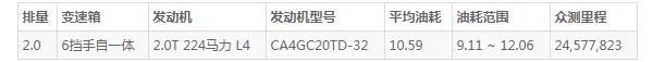 红旗hs5怎么样值不值得买 车身长达4.7米(百公里加速仅8.7秒)