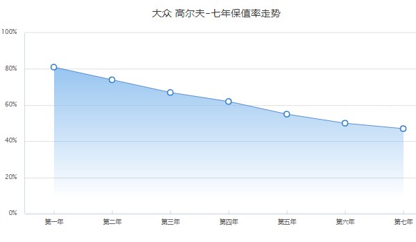 大众高尔夫1.4t自动舒适版报价 2021款高尔夫1.4t仅售9万