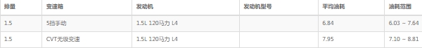 东南a5翼舞油耗实际多少 东南a5翼舞油耗多少钱一公里（约6毛）