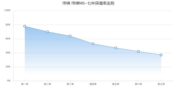 传祺m6pro七座图片及报价图片 传祺m6pro七座仅售11万