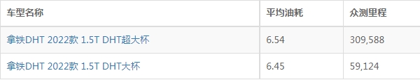 拿铁dht油耗怎么样 拿铁dht油耗多少钱一公里（约5毛）