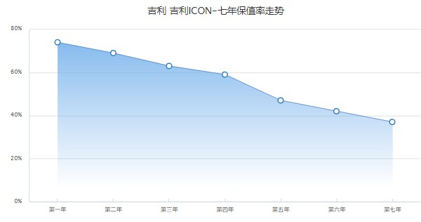 吉利icon2022款报价 2022款吉利icon仅售12万