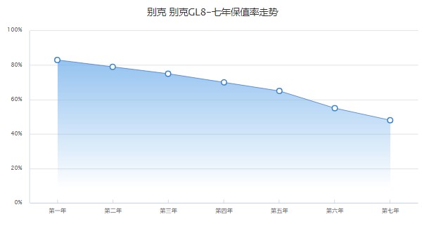 别克gl8新款2022款报价及图片 2022款别克gl8仅售23万