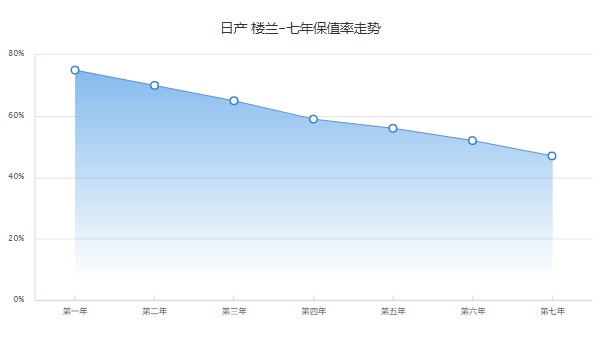 日产楼兰2022款报价及图片 新款楼兰仅售19万