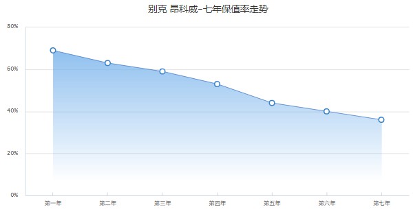 别克昂科威plus2022款报价及图片 2022款昂科威仅售17万