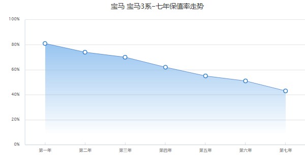 宝马3系325lim曜夜运动款落地价 2022款325lim曜夜运动款落地39万