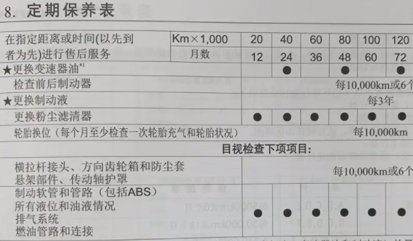 汽车保养必须要去4s店吗