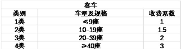 2022高速公路收费标准，高速费一公里多少钱