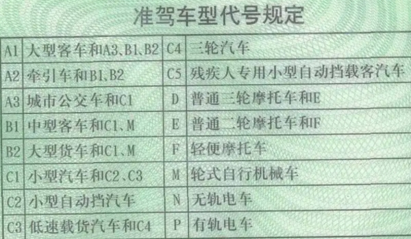 a2可以开c6的车吗