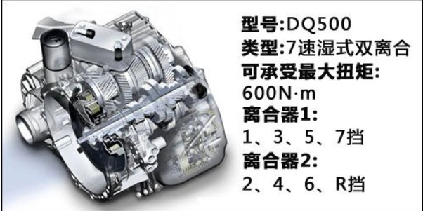 双离合变速箱的毛病，7速双离合容易坏吗