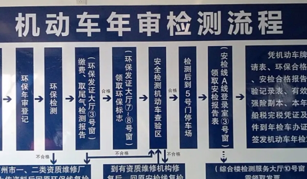 6年的车年检要上检测线么 19年的车2022年要年检吗_https://www.cctvyscj.com_新能源_第3张