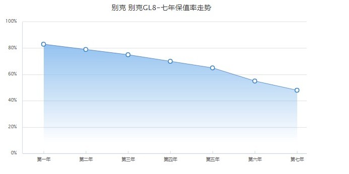 别克gl8售价 别克gl8商务车报价参数配置 2022款别克gl8落地价23万