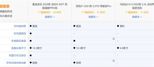 中国性能SUV不止领克01、马自达CX-5，还有星途凌云S