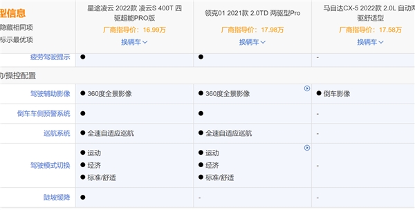 中国性能SUV不止领克01、马自达CX-5，还有星途凌云S