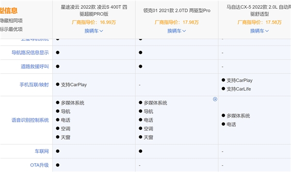 中国性能SUV不止领克01、马自达CX-5，还有星途凌云S