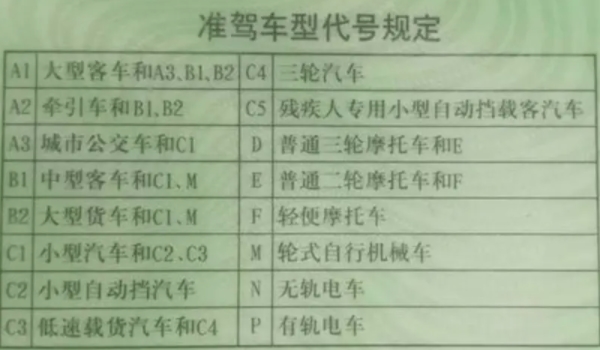 C1扣多少分不影响使用 11分包括11分不影响