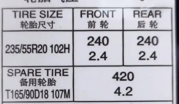 哈弗赤兔的起轮胎胎压多少正常 2.3~2.5为正常值（所有轮胎胎压相同）
