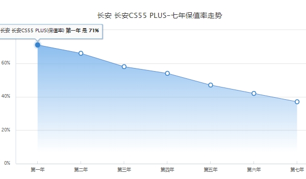 长安CS55PLUS全款落地大概多少钱 长安CS55PLUS全款落地10.31万元