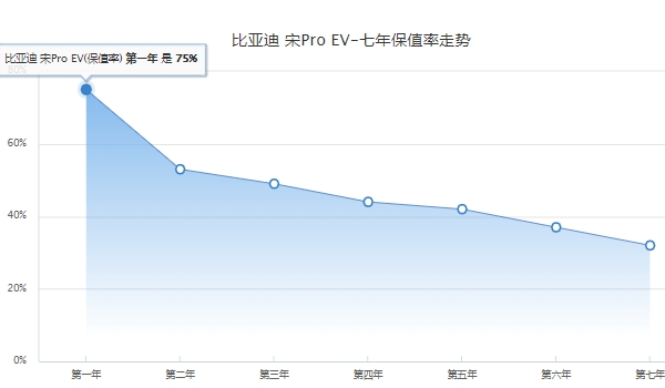 宋Pro新能源全款落地大概多少钱 宋Pro新能源全款落地17.14万元