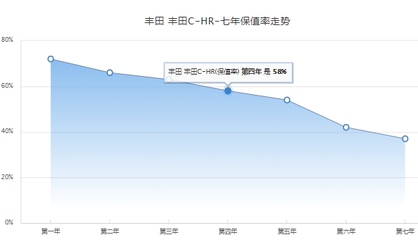 丰田C-HR最便宜的多少钱 丰田C-HR最便宜优惠之后12.68万