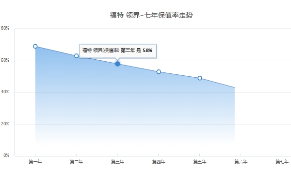 领界2022款新车起步价格多少钱 领界2022款新车起步价格10.98万元