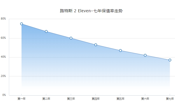 路特斯suv全新车型报价及图片 路特斯suv全新车型售价82.80万