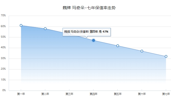 玛奇朵DHT2022款多少钱 2021款新车售价15.58万元到16.98万元