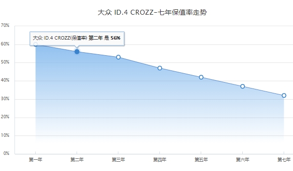 大众ID.4 CROZZ全款落地价格多少 大众ID.4 CROZZ全款落地29.74万元