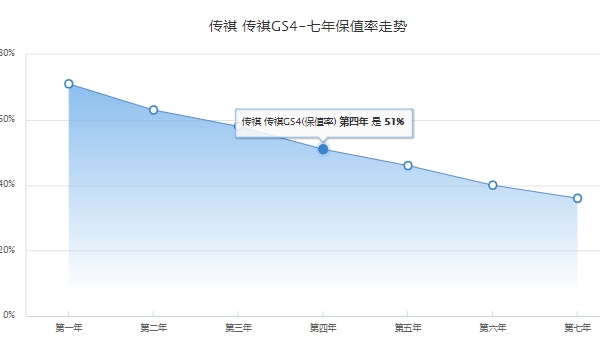 传祺suv电动汽车报价 传祺GS4新能源售价16.38万元