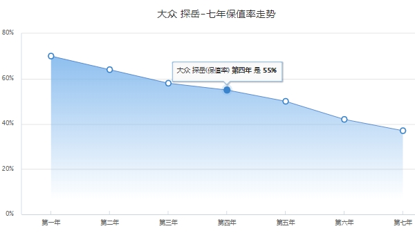 探岳X2023款多少钱 探岳X2023款售价20.29万元的26.38万元