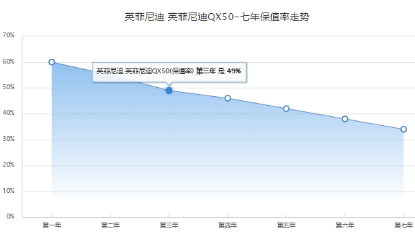 英菲尼迪QX50全款落地大概多少钱 英菲尼迪QX50全款落地37.50万元