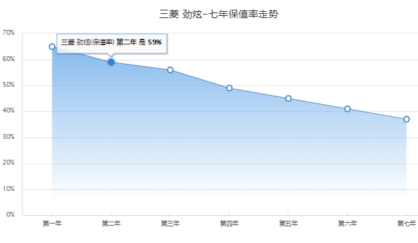 劲炫ASX最便宜的多少钱 劲炫ASX最便宜的8.98万