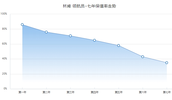 领航员壹号分期首付多少钱 领航员壹号分期首付78.14万元