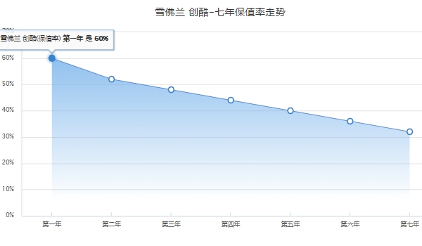 创酷2022款多少钱 创酷2022款10.99万元到12.89万元