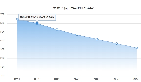 龙猫报价是多少 龙猫报价新车售价12.58万元