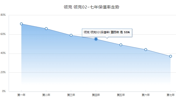 领克02全款落地大概多少钱 领克02全款落地大概13.18万元