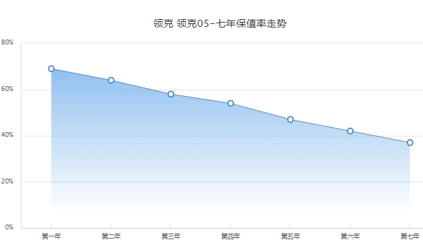 领克05分期首付多少钱 领克05分期首付9.99万元