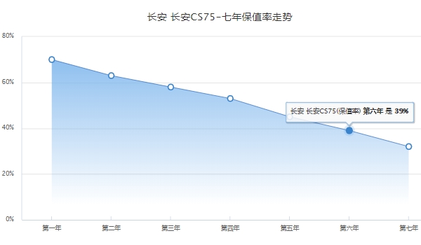 长安cs755座自动挡suv 长安cs755座自动挡售价9.19万元到9.79万元