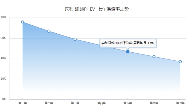 添越插电混动全款落地大概多少钱 添越插电混动全款落地265.31万元