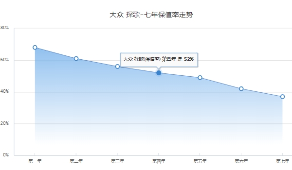 T-ROC探歌分期首付多少钱 T-ROC探歌分期首付6.22万元