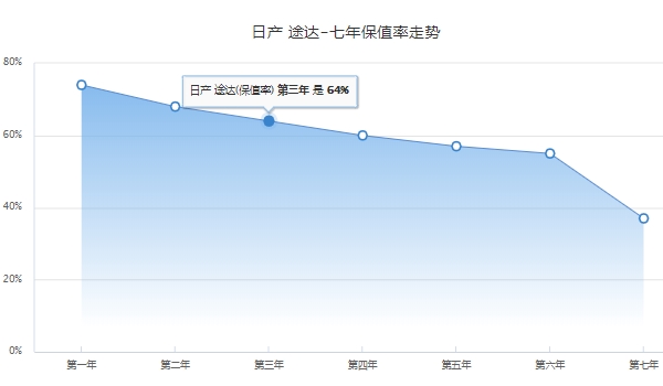 途达全款落地大概多少钱 途达全款落地大概