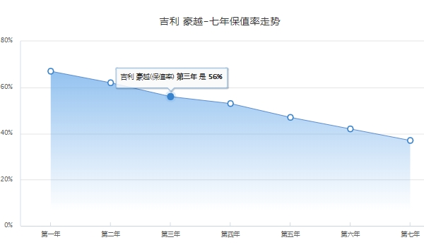 豪越L报价及图片 豪越L全新车型售价12.79万元到14.79万元