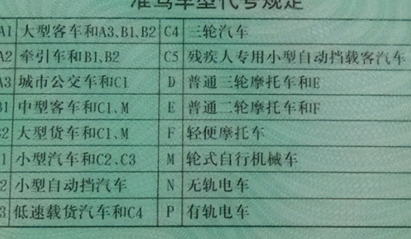 c1驾照能开什么车 可以驾驶的准驾车型为小型汽车（可直接报考）